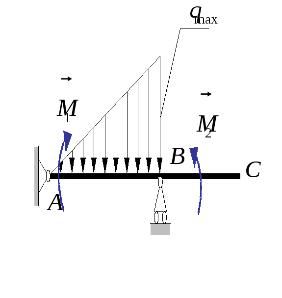 Вертикальная распределенная нагрузка. На балку ab действует распределенная нагрузка интенсивностью q 2. На балку ab действует пара сил с моментом м 800. Как распределяется нагрузка на две лапы. Фото распределение нагрузки за счет роликов.