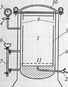 Схема автоклава для стерилизации