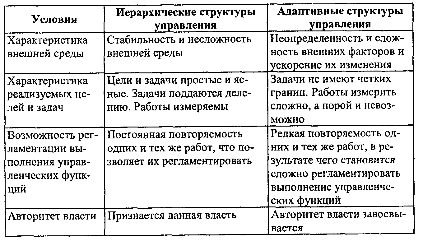 Классификация организационных структур управления схема Курсовая работа: Организационные структуры (Анализ организационной структуры ООО