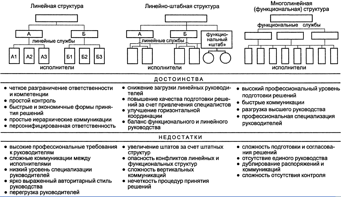 Функциональные изображения