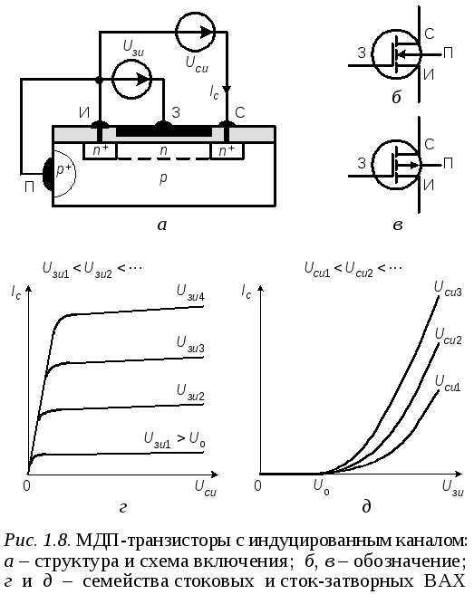 Мдп транзистор. МДП транзистор с индуцированным каналом схема. Схема включения МДП транзистора. Полевой транзистор МДП-типа схема. Полевой МДП транзистор схема.