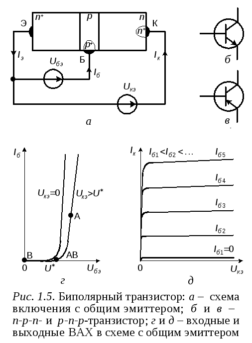 Схема с оэ биполярного транзистора