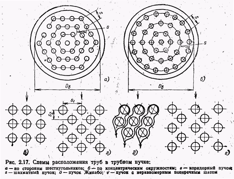 Теплообменники российского производства: кожухотрубчатый, аппараты теплообменные