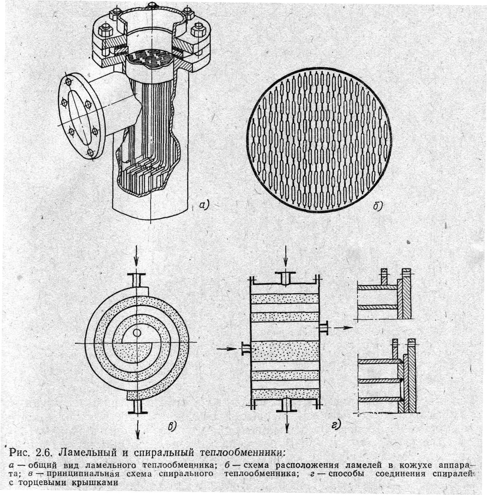 Спиральный теплообменник схема