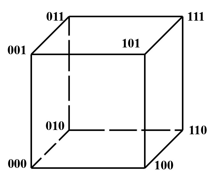 Cube method. Виды кубов. Куб вид сверху. Метод кубов. Куб для 4 переменных.