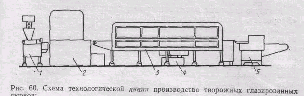 Схема производства глазированных сырков