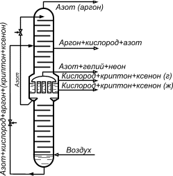 2 Основные свойства, преимущества и недостатки пластмасс