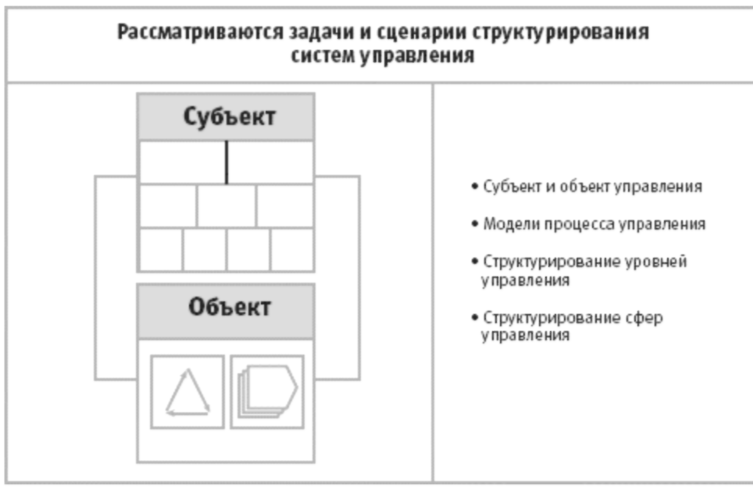 Вопрос 10. Выделение субъекта и объекта