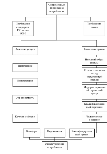 Полотно 210