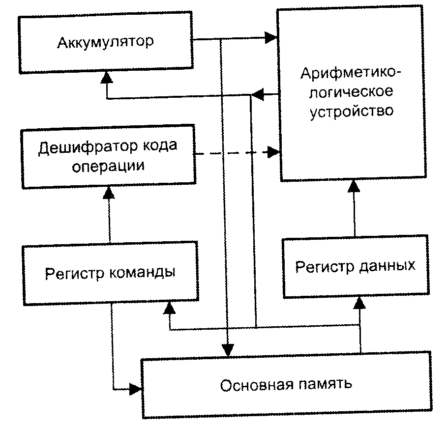 Лек2_ОЭВМ - Стр 2