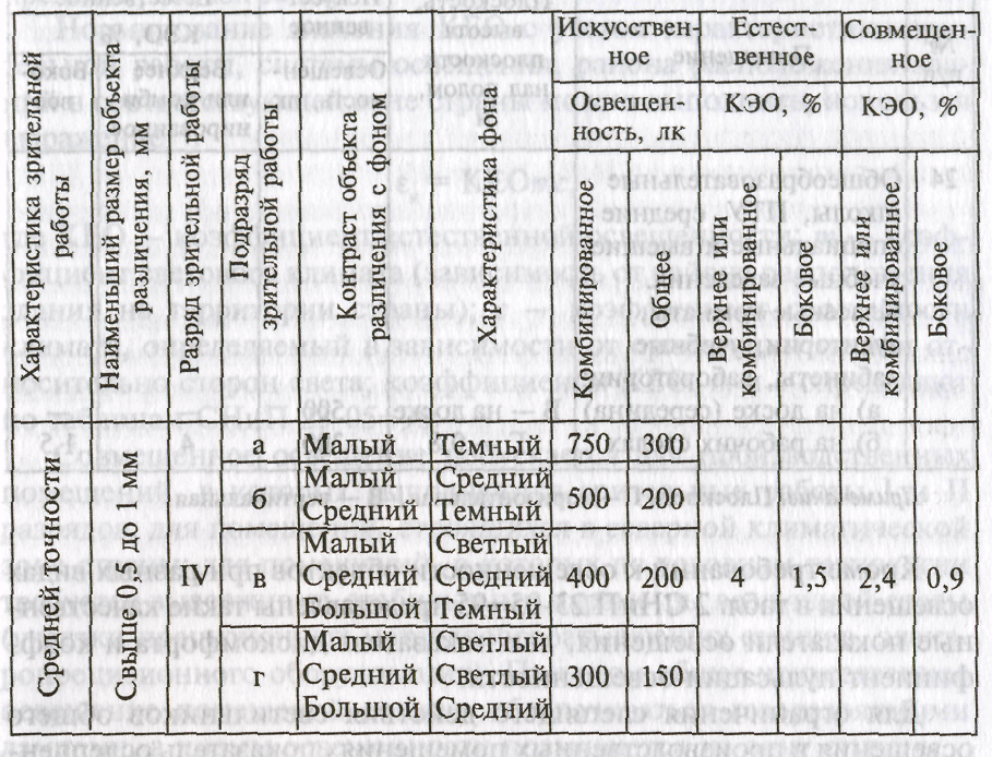 Снип 23 05 95 естественное и искусственное