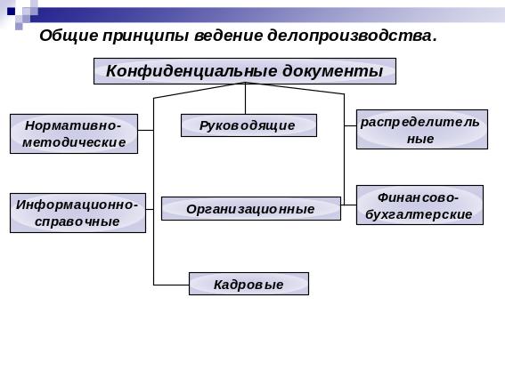 Отдел контроля и делопроизводства: найдено 76 изображений