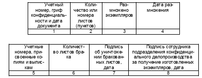 Журнал дсп для служебного пользования образец