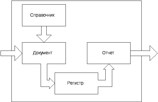 Ведение кадрового учета и расчет заработной платы в 1С Бухгалтерия 8 ...