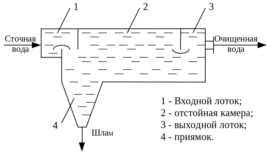 Механический отстойник. Механический метод очистки сточных вод схема. Осаждение сточных вод схема.