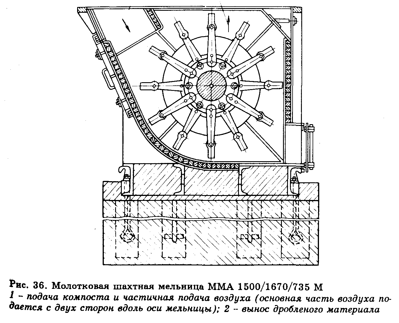 Молотковая мельница схема