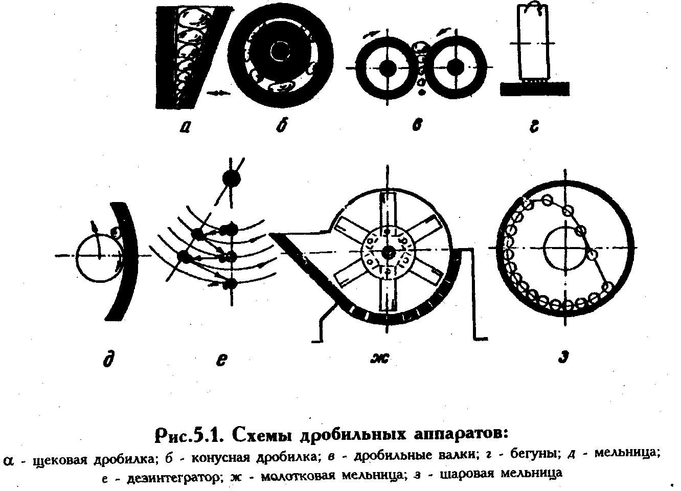 Коллоидная мельница схема