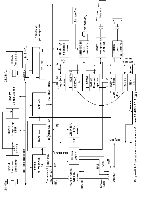 Схема ibm pc xt