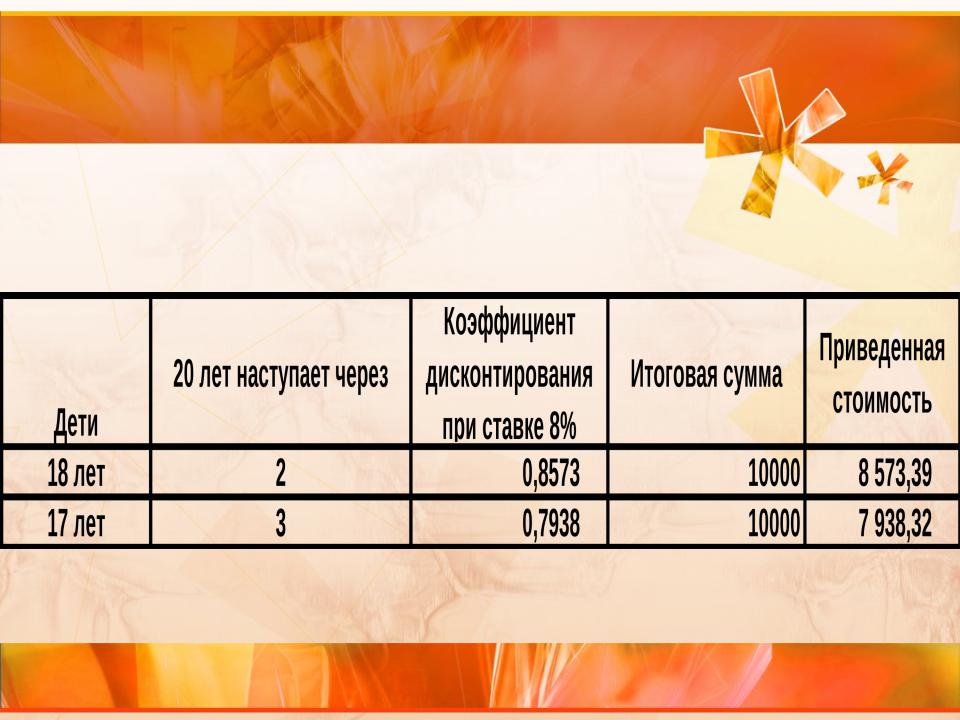 Поступление денежных средств от продаж. График поступления денежных средств от продаж. Составление графиков поступления денежных средств. График поступления денежных средств от продаж проекта. График поступления денег.