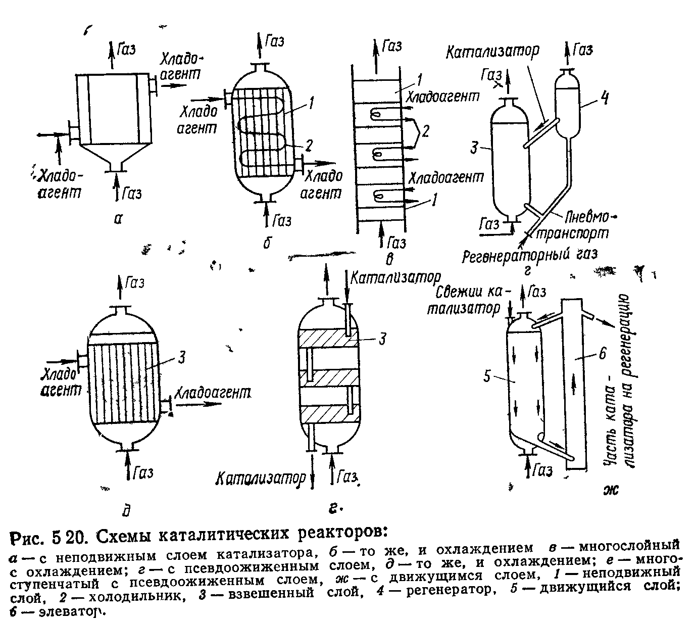 6. Термокаталитическая очистка газовых выбросов