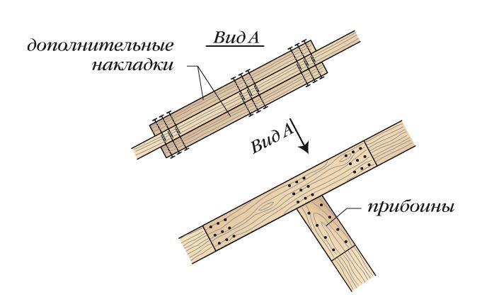 Схема удлинения стропил