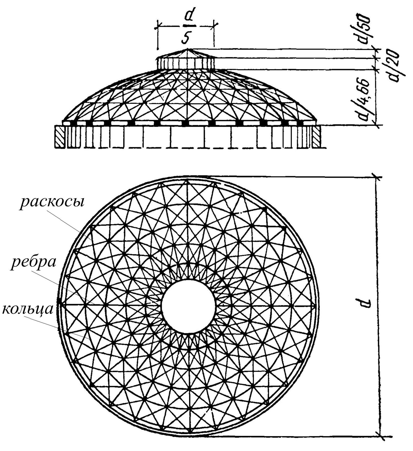 Кольцевая конструкция. Сетчатый купол Чебышева. Ребристые ребристо кольцевые сетчатые купола. Верхнее опорное кольцо купола. Ребристо кольцевой металлический купол.