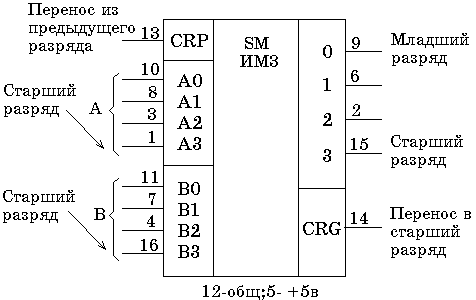 К155им3 схема включения