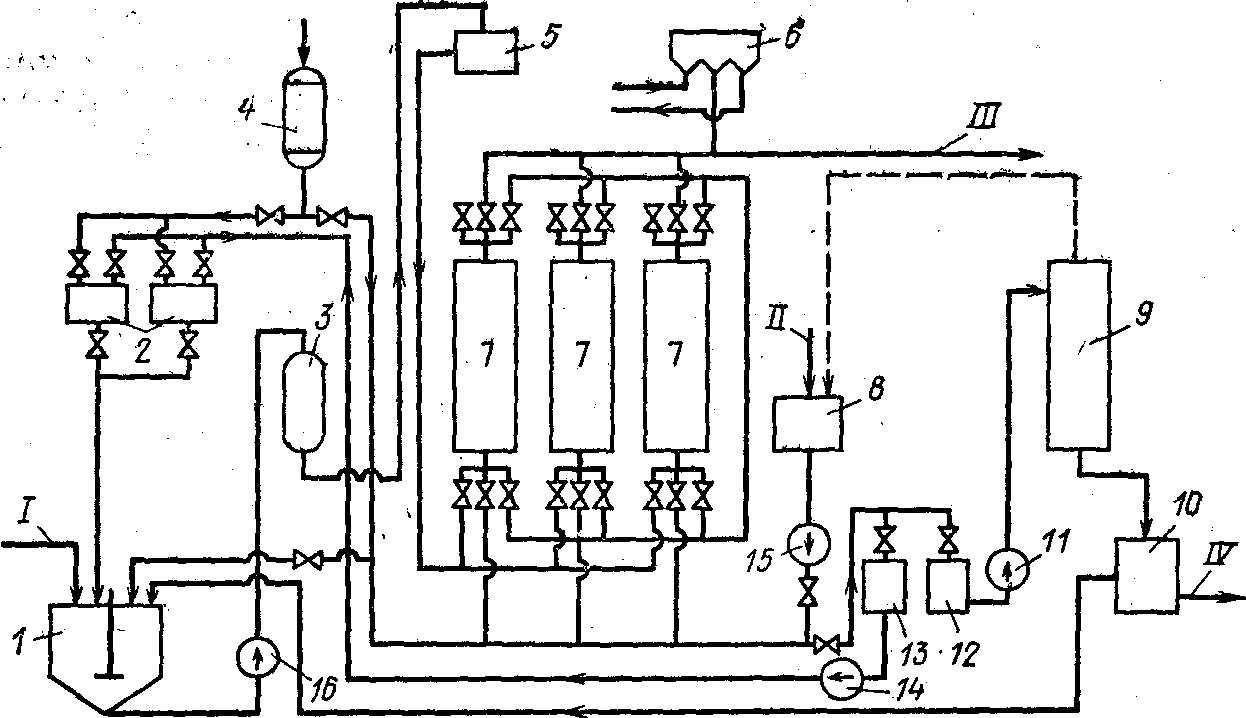 Схемы ионообменных установок