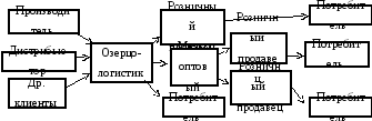 Группа 118