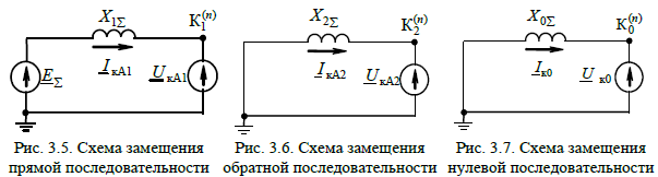 Схема прямой последовательности. Схема замещения аккумуляторной батареи. Схема прямой обратной и нулевой последовательности. Схема замещения обратной последовательности трансформатора. Схема замещения прямой последовательности.