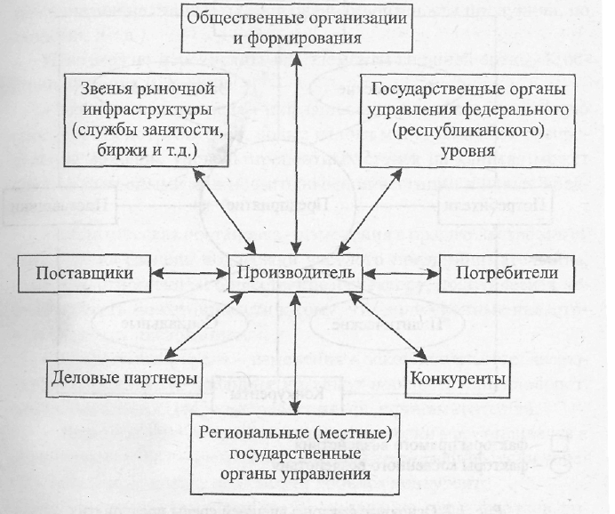 Схема функционирования предприятия