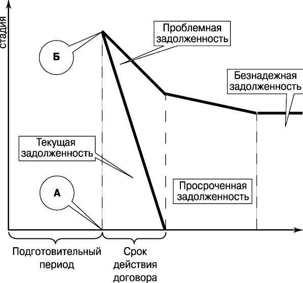 Как закрыть долги схема