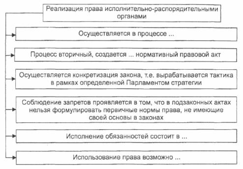 Конституционные права и свободы граждан Российской Федерации - наглядное пособие