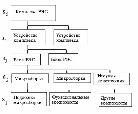 Реле рс-52. Функции рэс. Схема рэс. Защита от температурных воздействий. Элементы рэс.