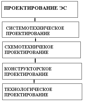 Принципиальная схема системотехнической организации состоит из следующих элементов