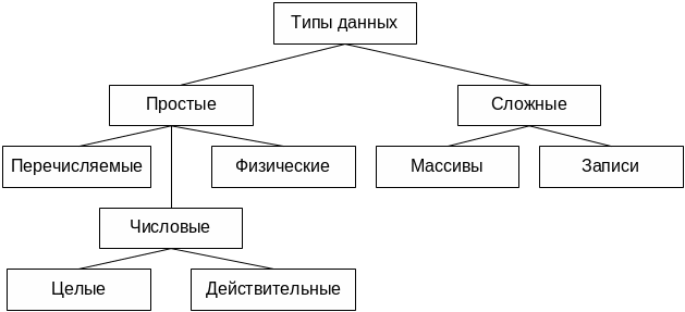 Перечислите типы первичных. Перечислите типы первичных