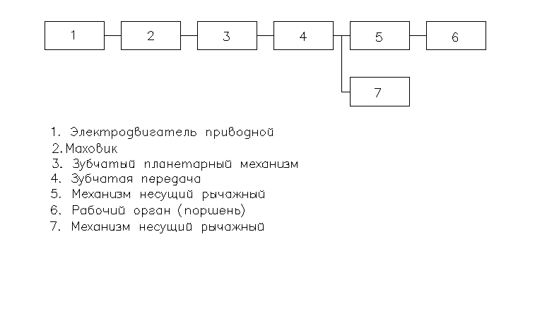 Введение