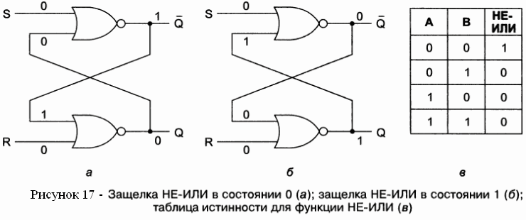 Триггер защелка это