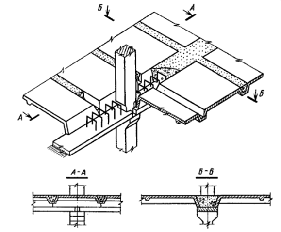 Сборно монолитное перекрытие чертежи