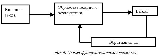 Тема 2. Организация как система