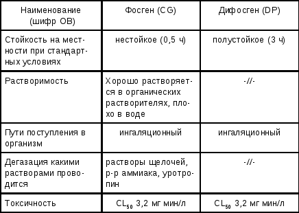 Памятка на случай возникновения химической опасности в результате террористического акта