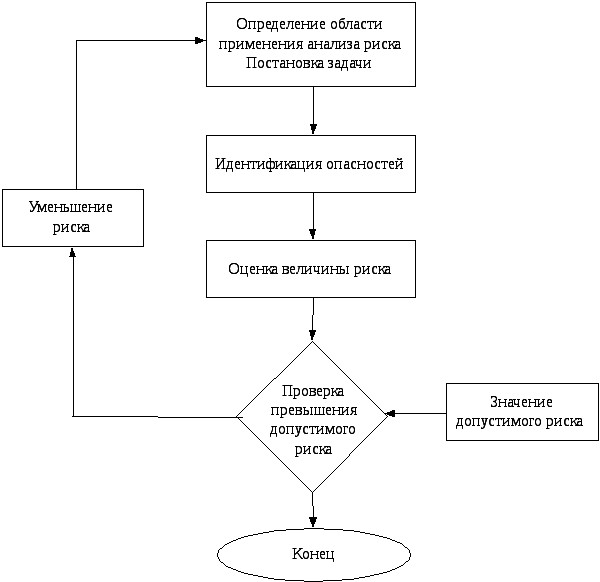 Блок схемы надежности