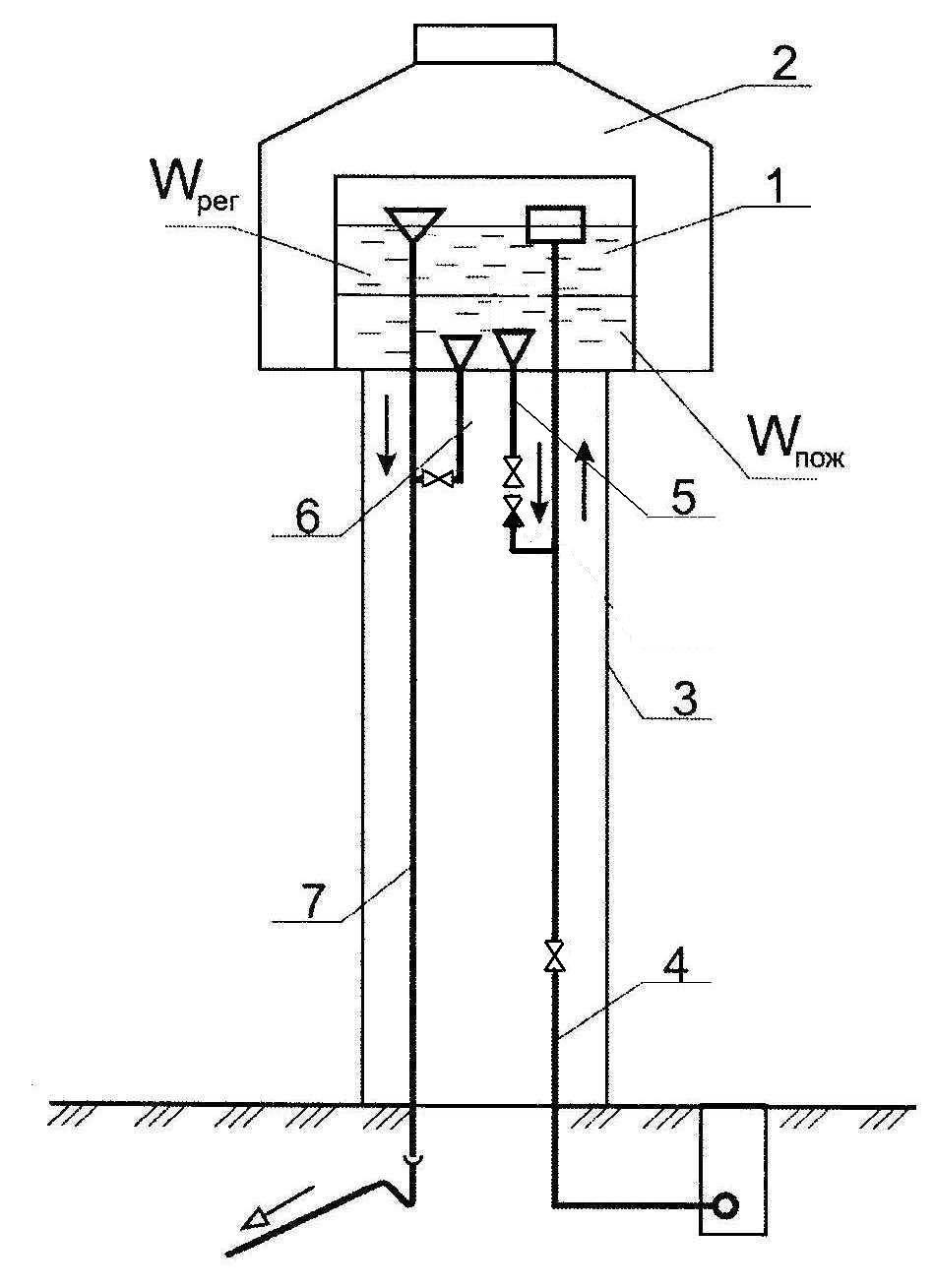 Водонапорная башня принцип работы