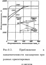 Группа 120