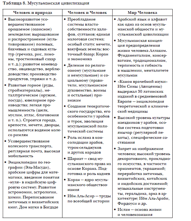 #РОССИЯ_ГЕО18 Физико-географические провинции России 2018 ОГЭ . ЕГЭ . ГЕОГРАФИЯ.
