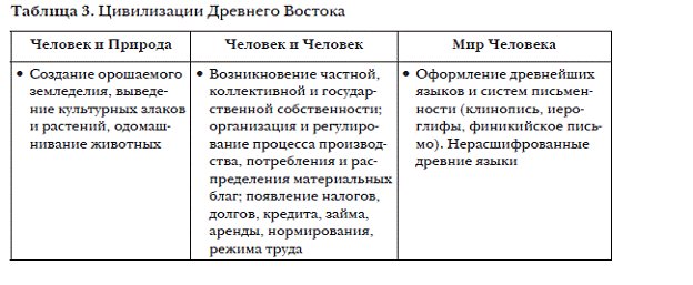 57. Римская империя в III-IV вв " ГДЗ по истории