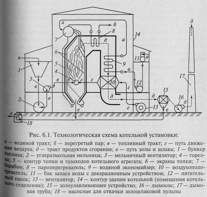 Котельные установки HeatProf.ru