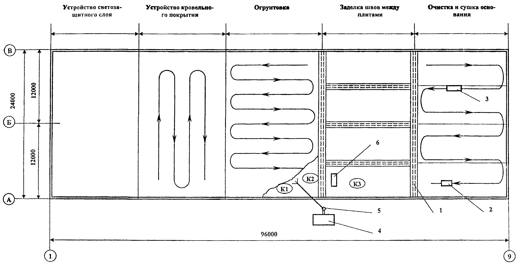 Технологическая карта кровли