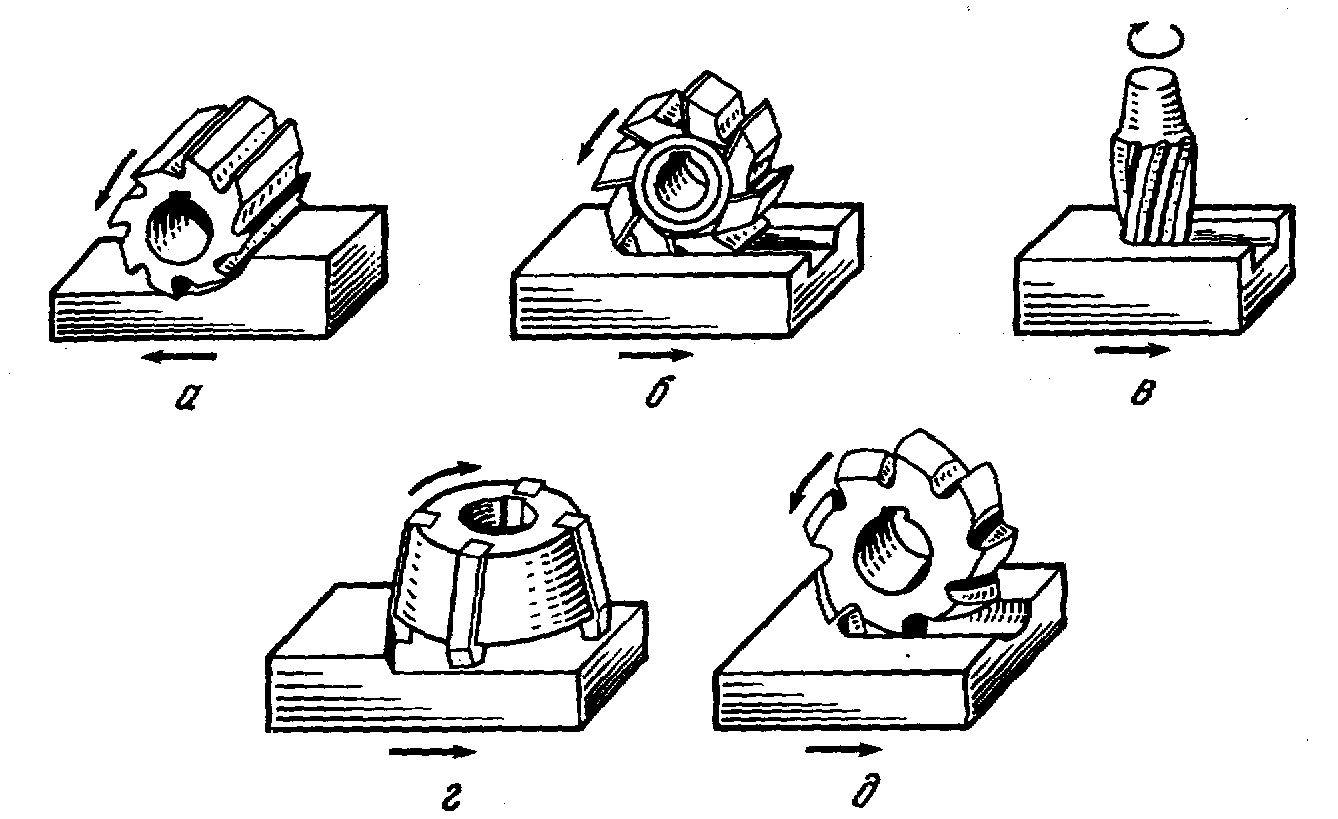 Торцевое фрезерование схема
