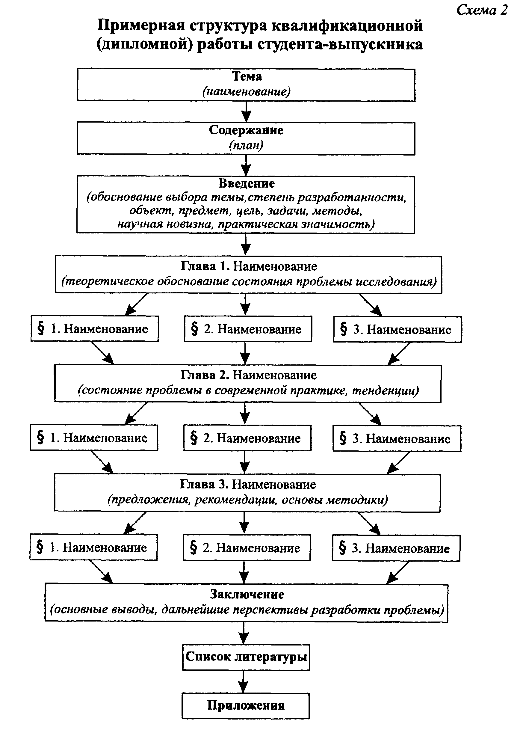 Структура дипломного проекта